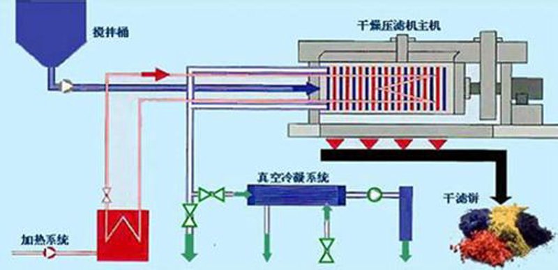 板框压滤机:现代工业污水处理的秘密武器